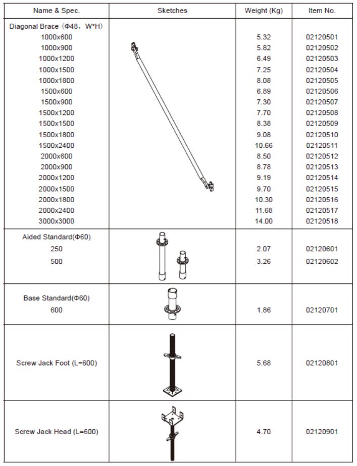 ZScaf™ RL48/60 Ring-Lock Scaffolding