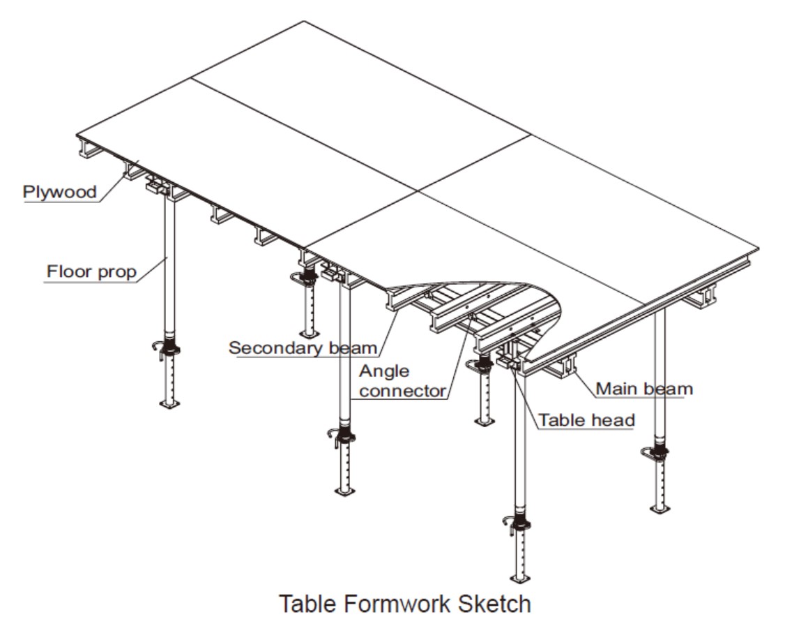 ZFLEX20™ Slab Tableform