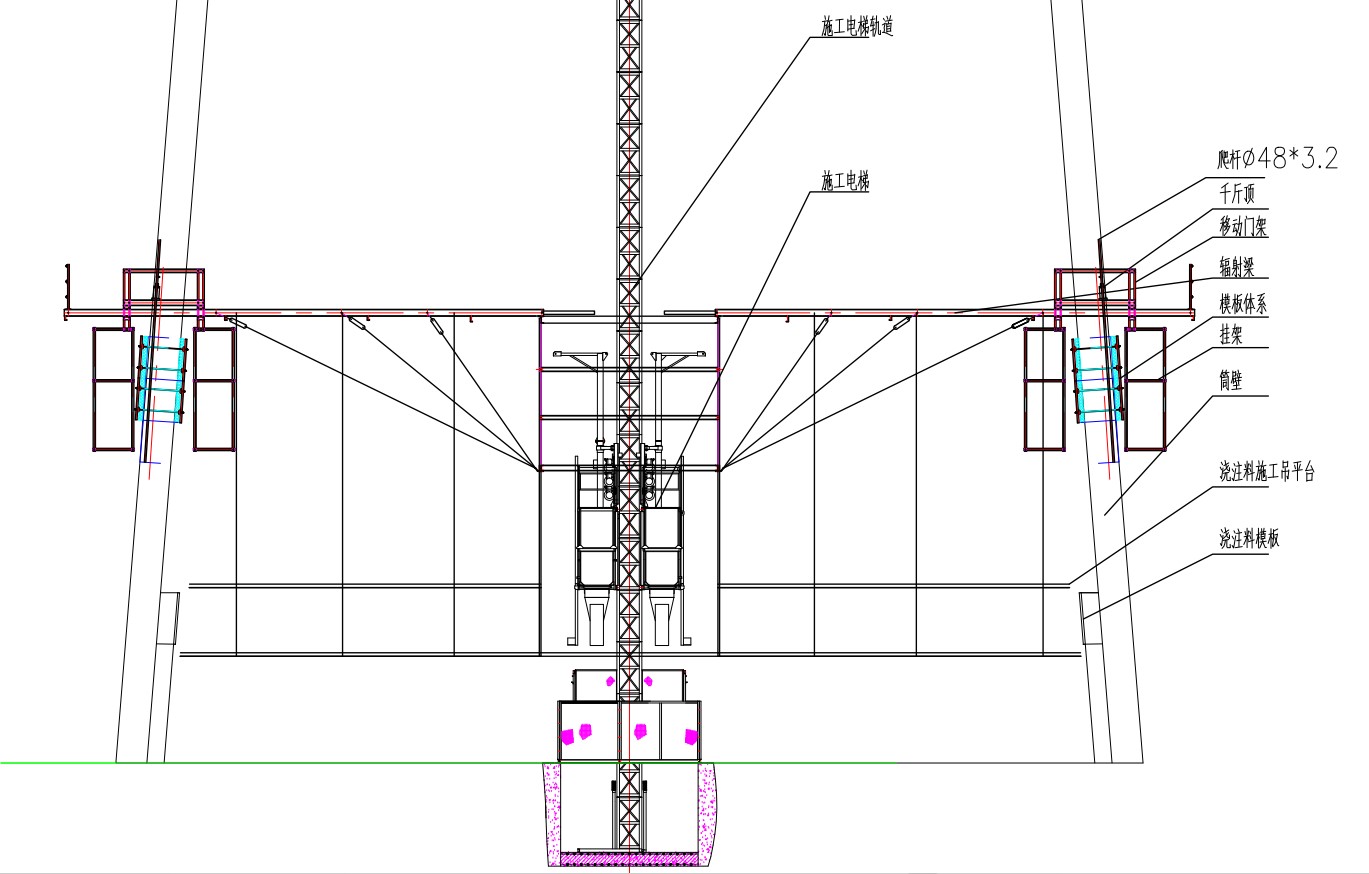 SlipForm System For Chimney